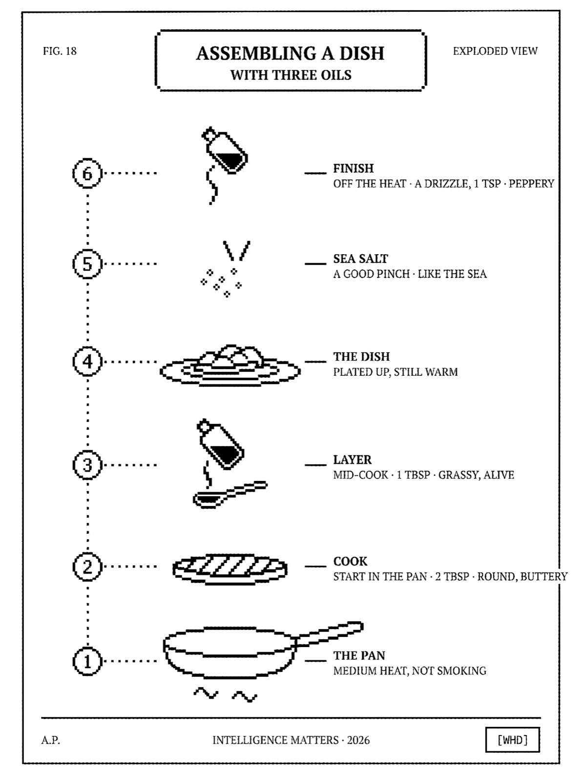 Assembling a dish with three oils — exploded assembly diagram